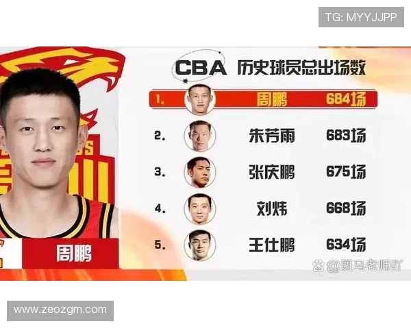 中国男篮逆转获胜 新星表现出色 迎战世界杯强敌再迎挑战