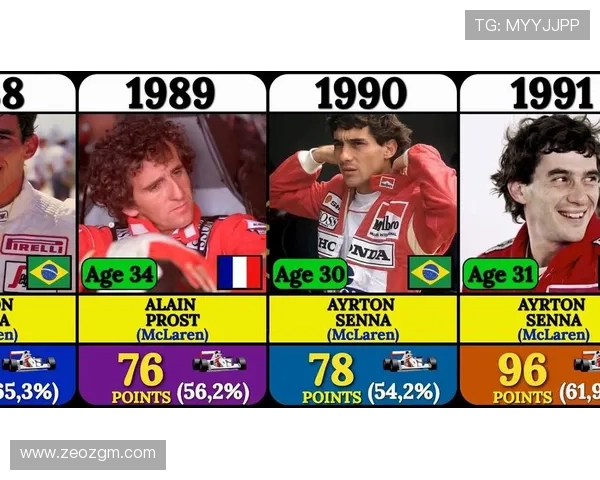 围绕本赛季焦点争夺F1车坛再掀激烈而紧张的年度冠军竞争风暴 围绕本赛季焦点争夺F1车坛再掀激烈而紧张的年度冠军竞争风暴