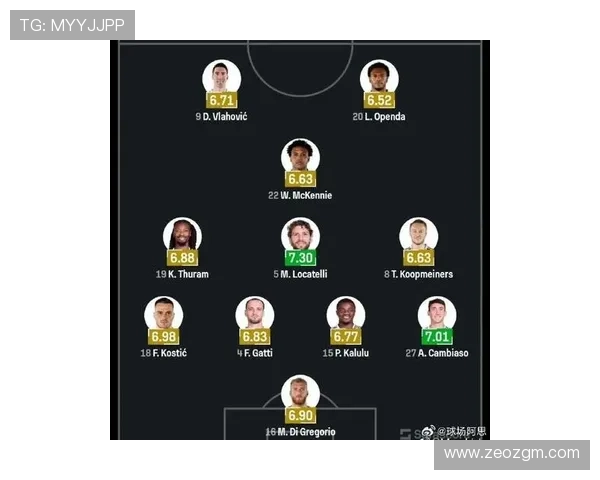 尤文图斯宣布新赛季阵容调整 多名球员转会加盟与离队情况更新