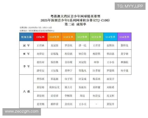 详细讲解如何制作规范清晰的网球比赛积分表及常见格式示例